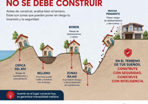 Consejo inmobiliario I Antes de construir.